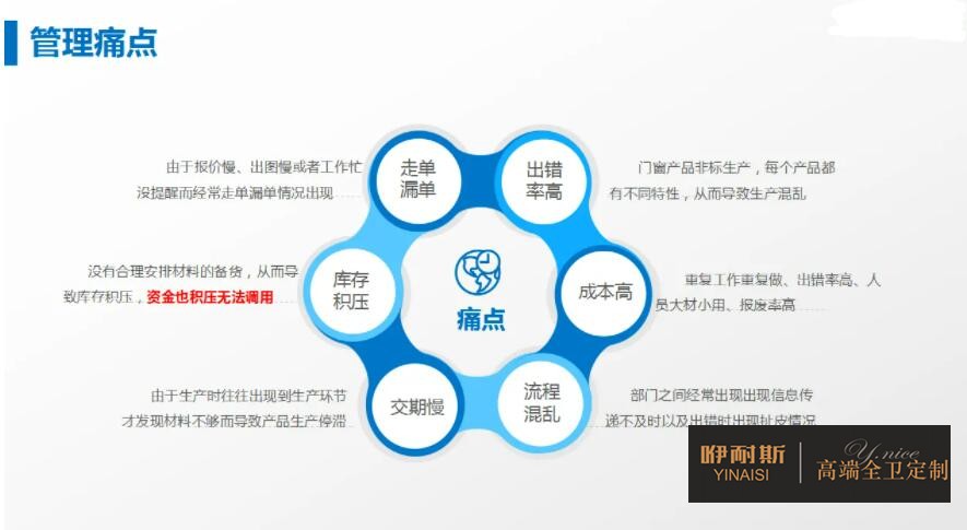 衛(wèi)浴家具生產(chǎn)管理痛點(diǎn)